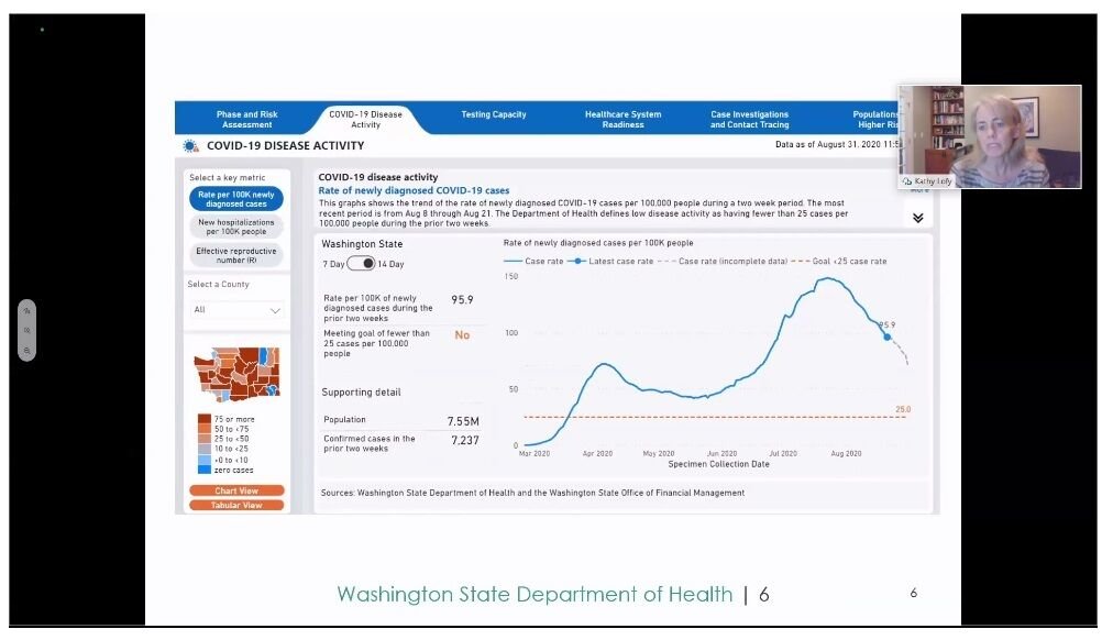 Washington State Health Officer Kathy Lofy explains data showing the rate of new confirmed cases of COVID-19 during a remote media briefing Sept. 2.